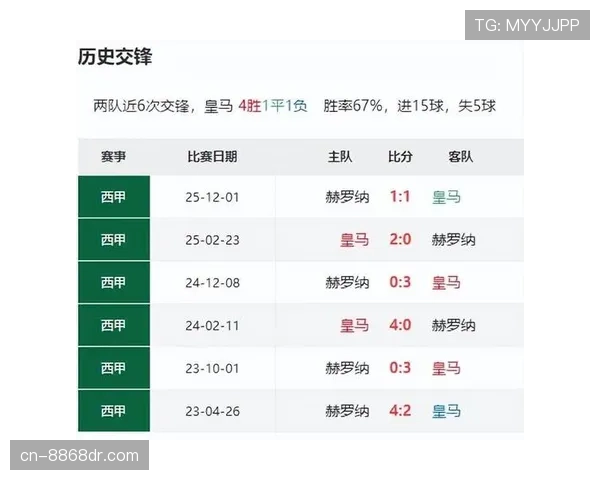 皇马关键战表现波动，对赛季争冠形势带来阶段性变化