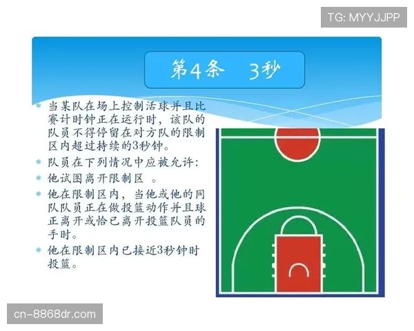 篮球新手必看：深入浅出解读三秒区规则与实战应用