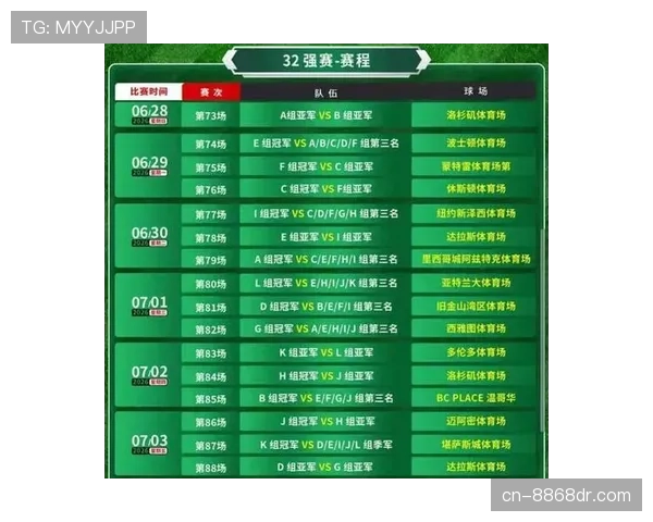 2026世界杯48队12个小组赛制如何规定小组第三怎么出线