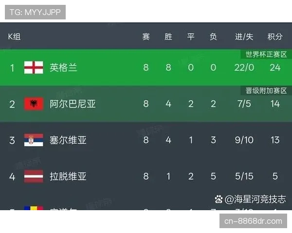 2026世界杯48队12小组赛制规则详解与32强晋级条件