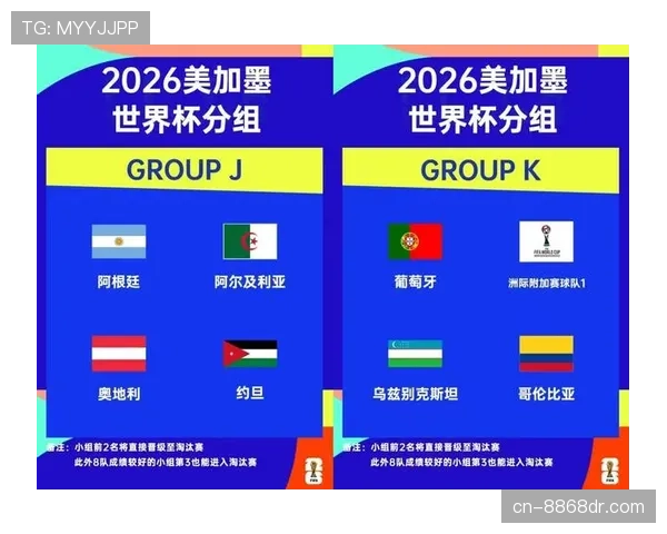 2026世界杯小组赛出线规则及排名怎么算