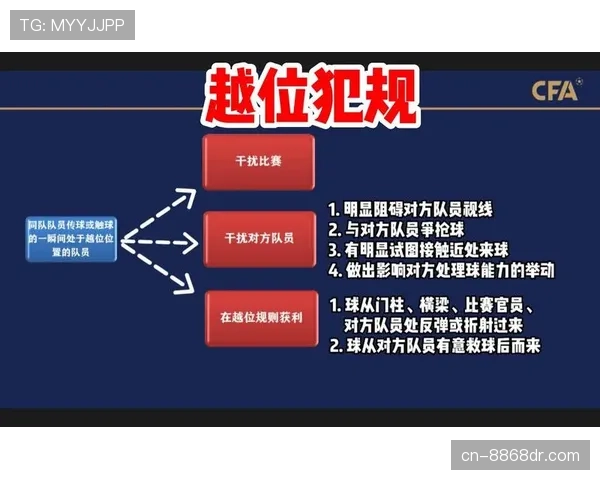 越位判定要点：触球瞬间位置与参与比赛标准解析